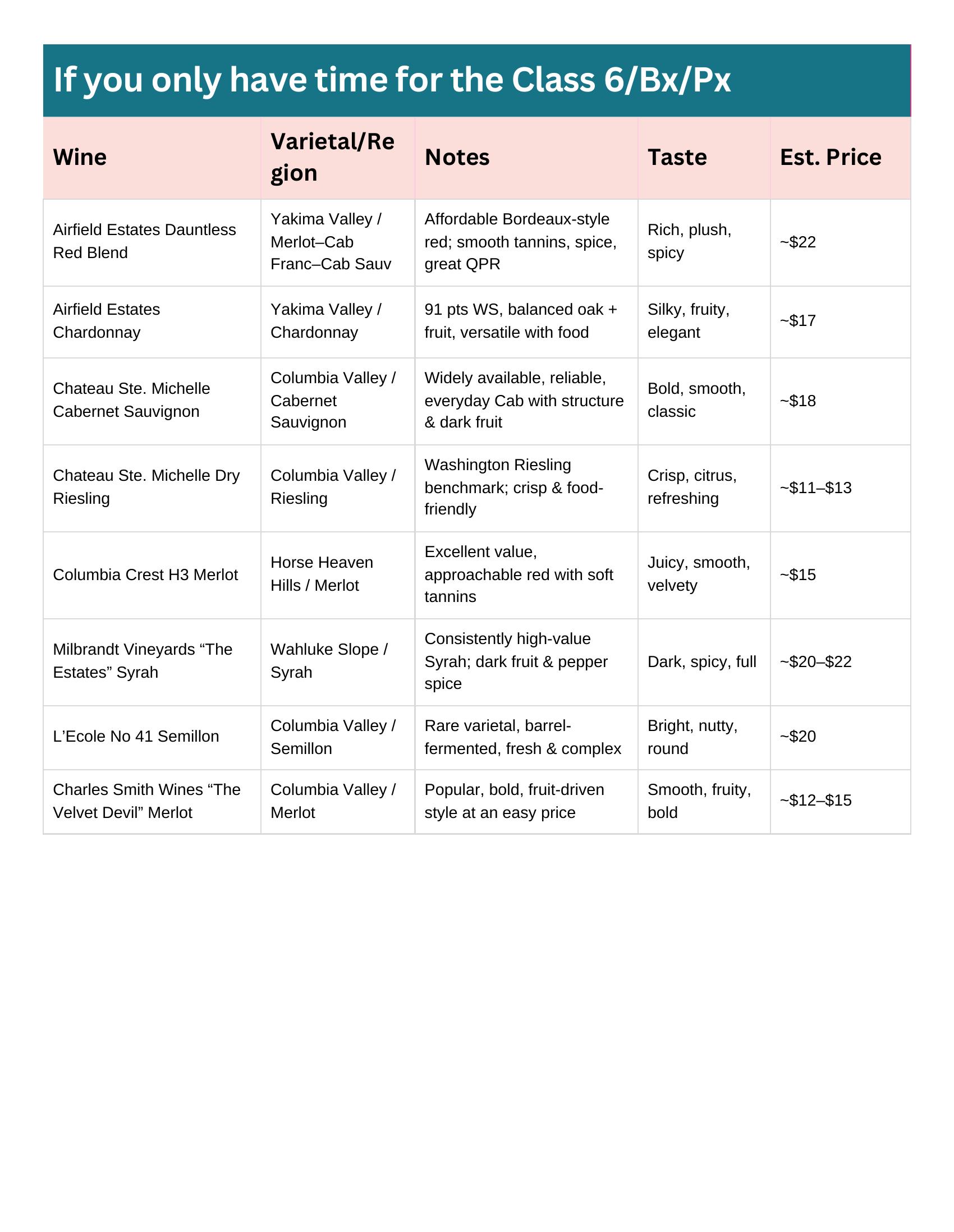 Table of Washington Class Six and BX wine picks.