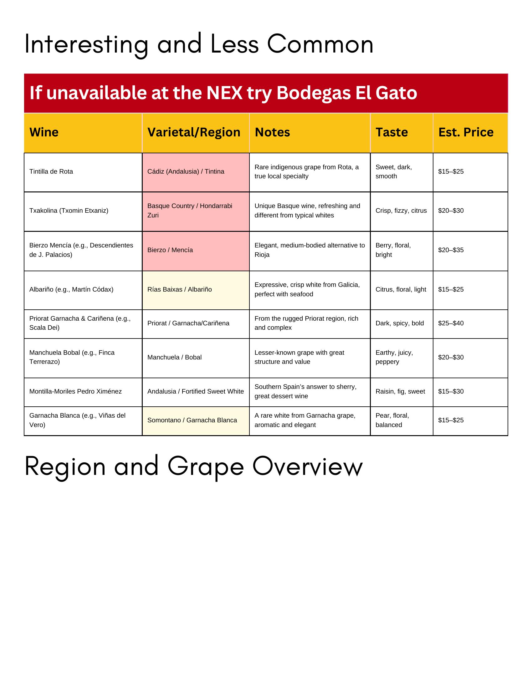 Table of interesting and less common Spanish wines.