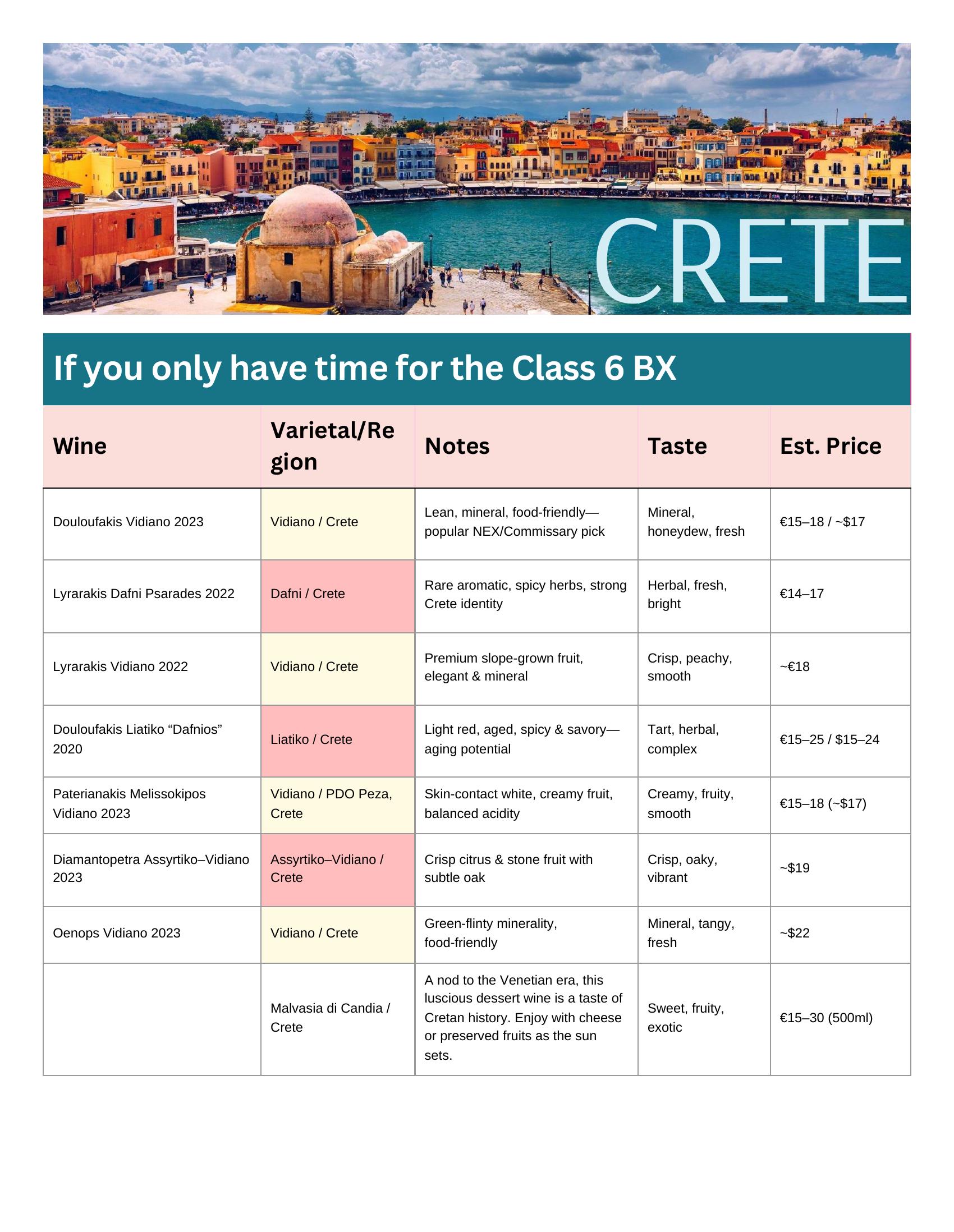 Title slide for the Crete section and BX recommendations.