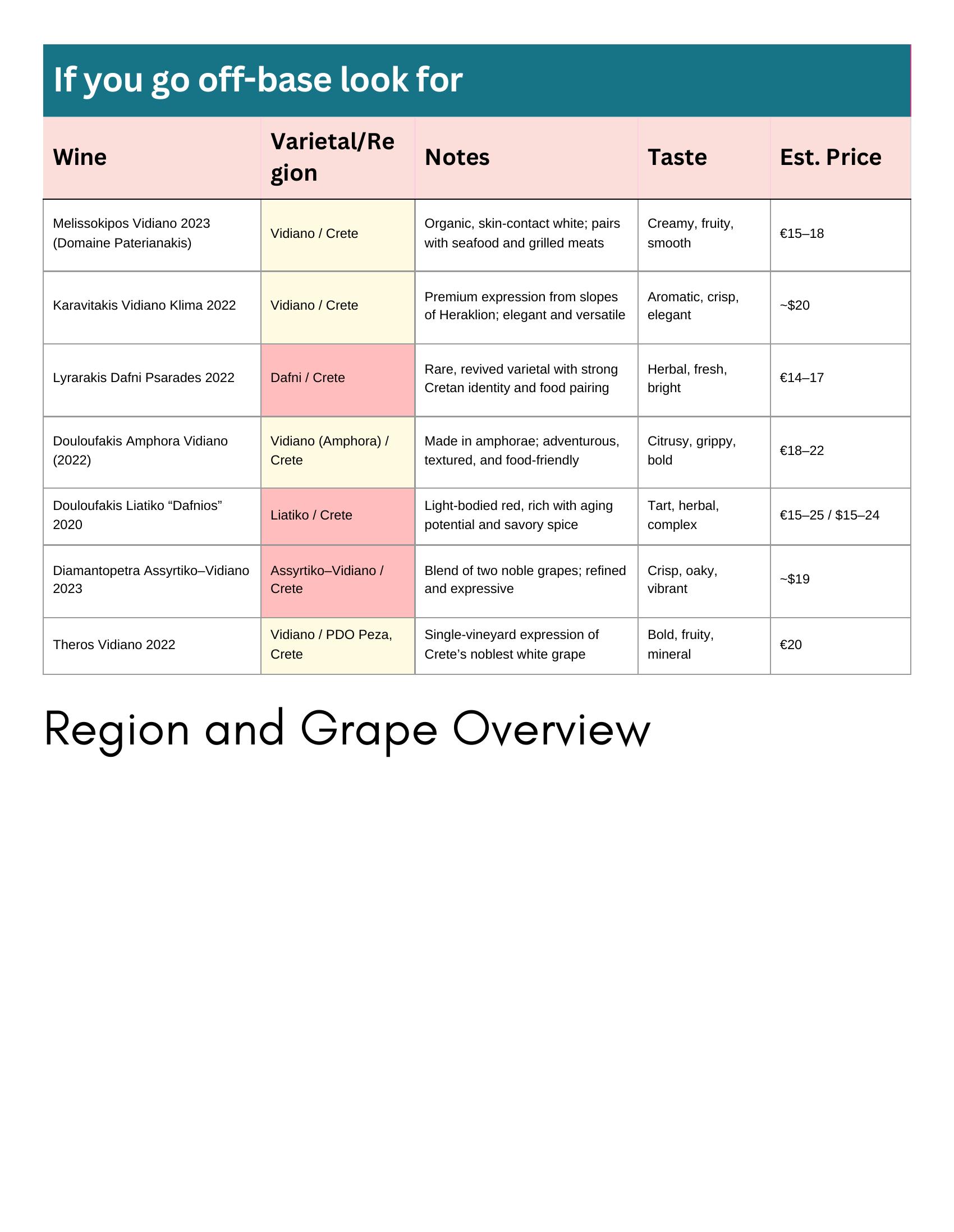 Table of Crete off-base wine finds.