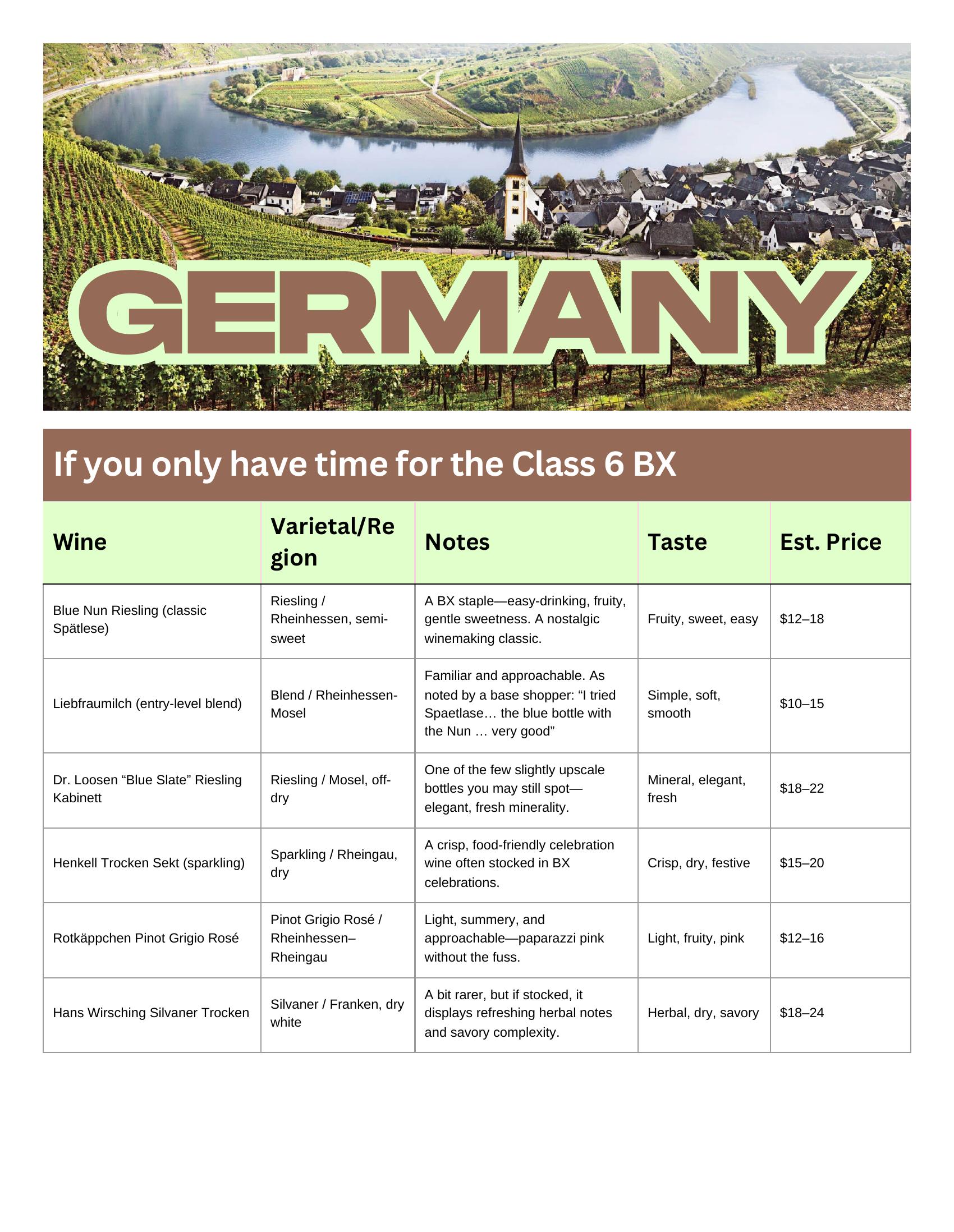 Title slide for the Germany section and BX recommendations.