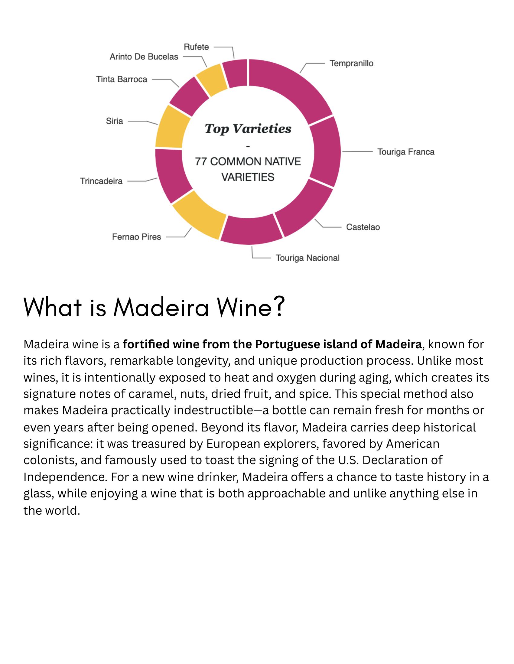 Slide explaining what Madeira wine is.