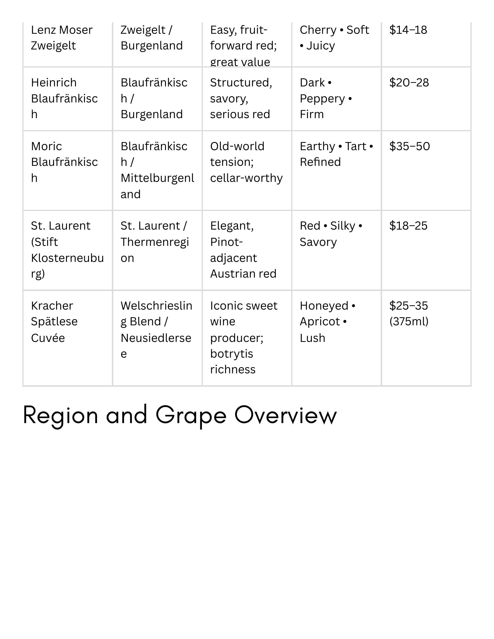 Continuation of Austrian wine picks with price guidance.