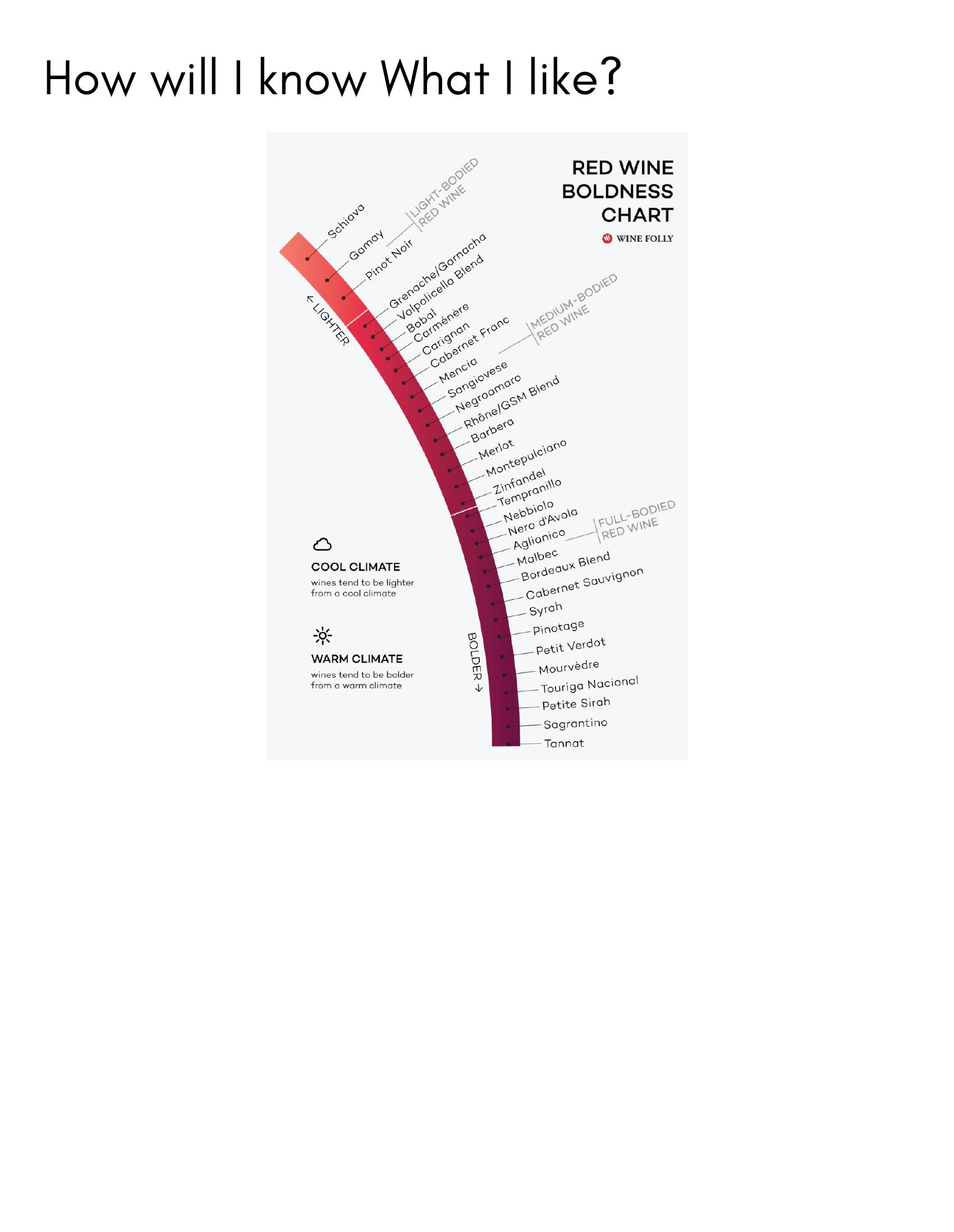 Slide guiding readers on figuring out what wine styles they like.